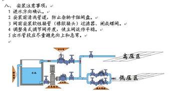 国产泄压阀安装图片视频,国产泄压阀安装图解与视频教程  第2张